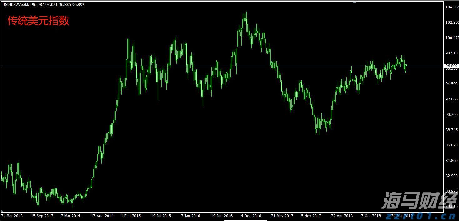 贸易协议乐观情绪促进市场复苏 全球股票基金周度资金流入回升