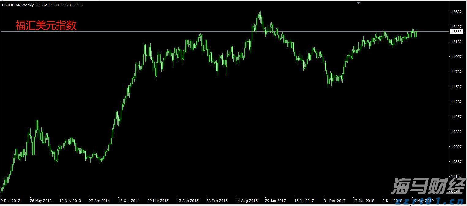 贸易协议乐观情绪促进市场复苏 全球股票基金周度资金流入回升