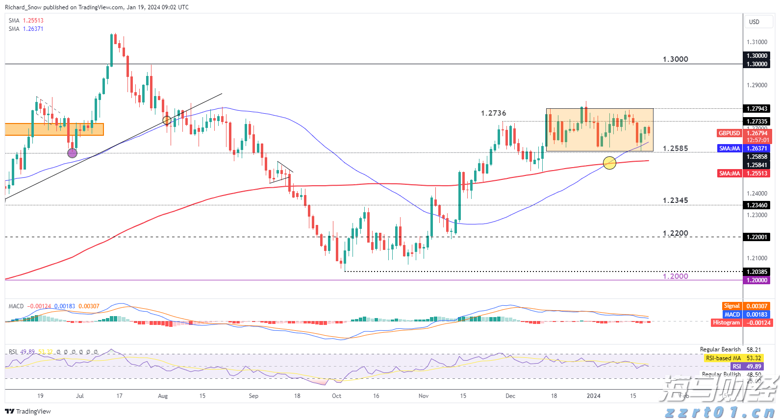 快讯丨朱会东到港南区调研基层党建等工作