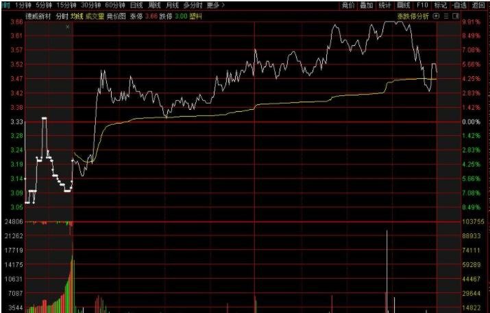 中信证券:市场近期已显示明显水牛特征,建议增配恒科和科创