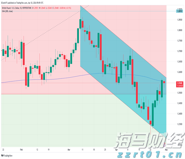 为何乐信（LX.US）的“含金量”在上升？