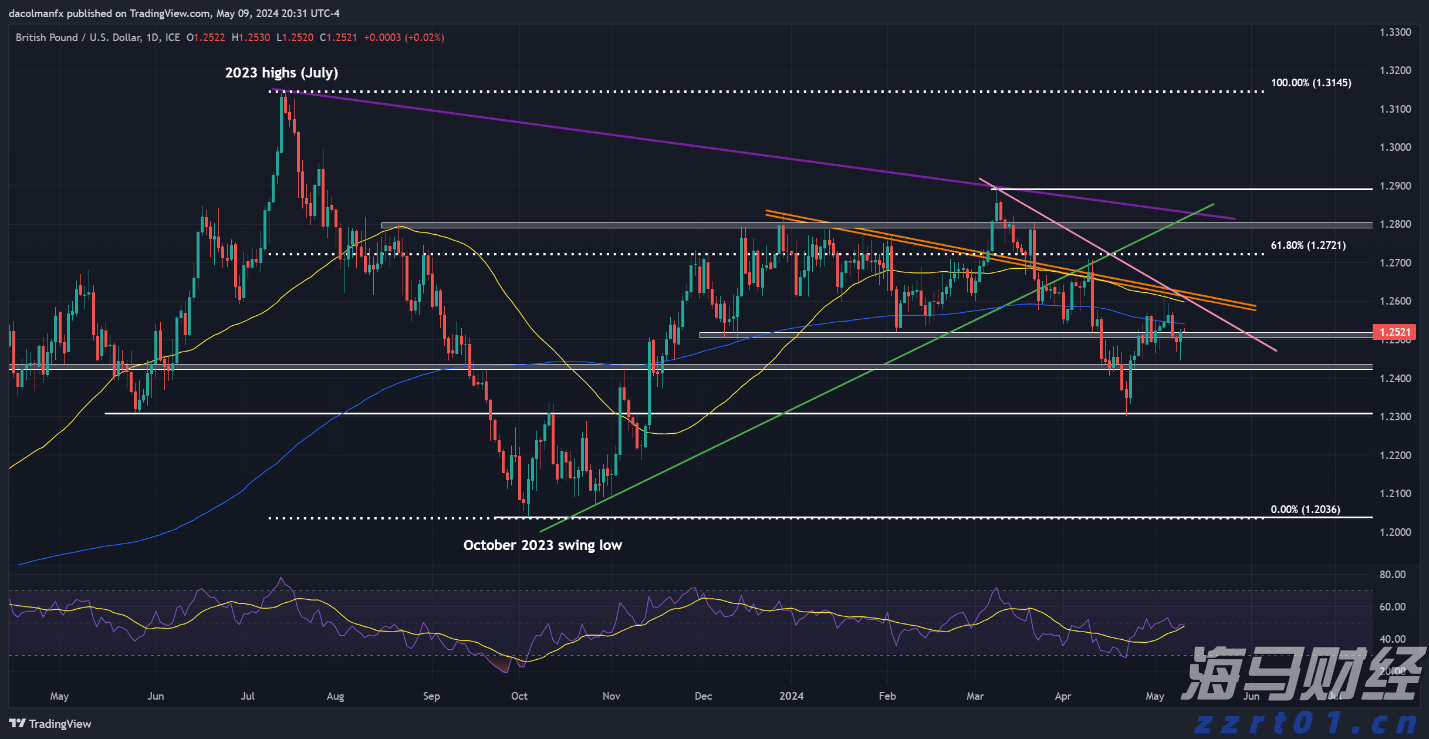 我市举办服务实体经济用工暨失业人员集中帮扶行动专场招聘会