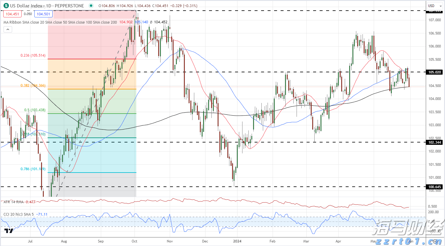 市区桂林路维修工程10天完工