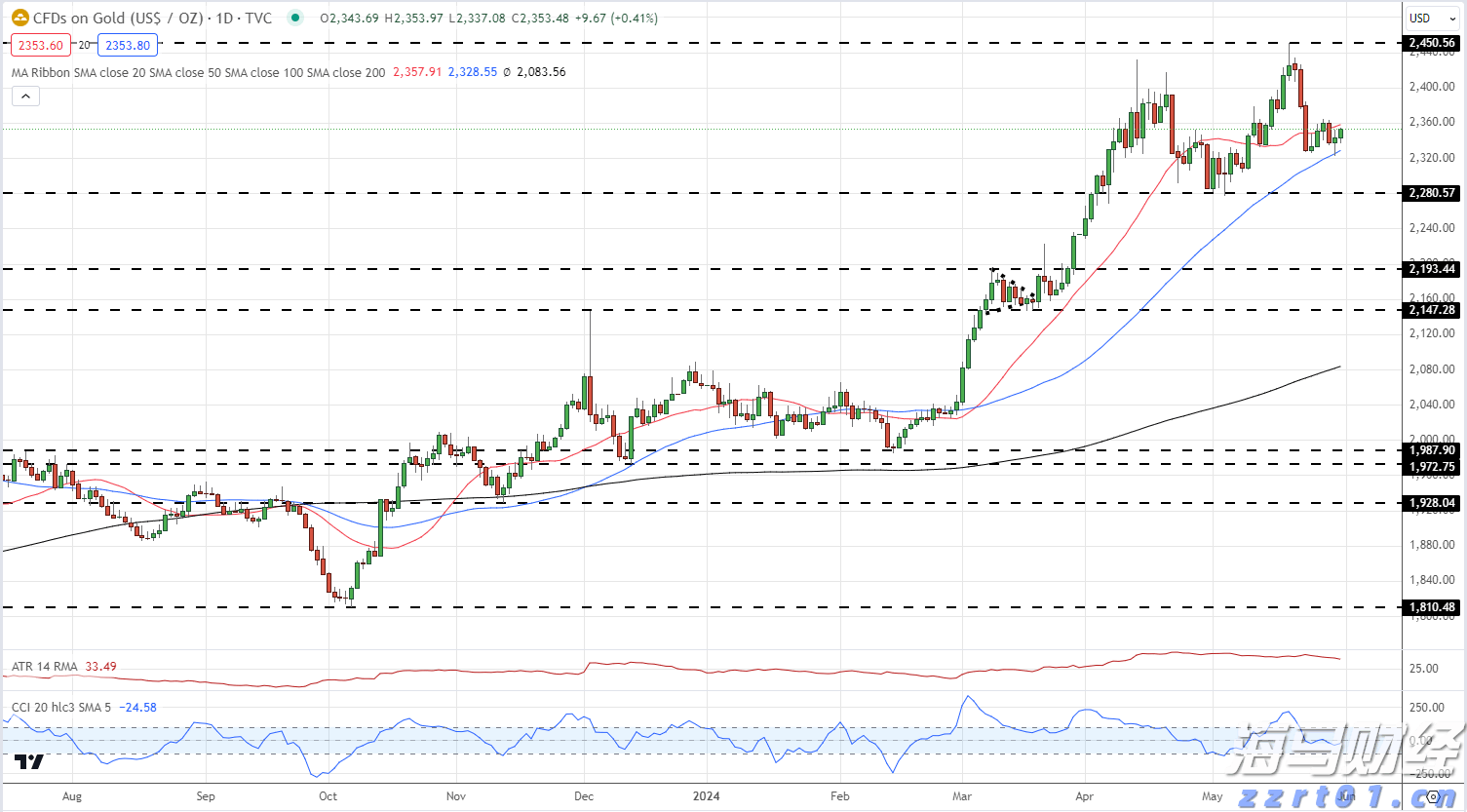 市区桂林路维修工程10天完工