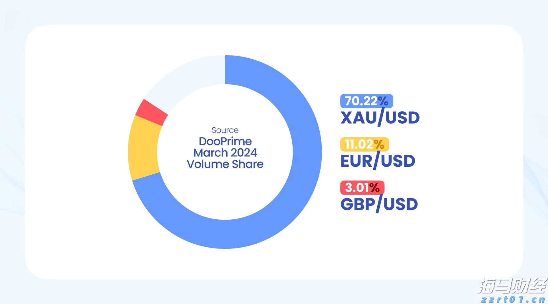 伯克希尔(BRK.A.US)现金储备轻微下降,Q2净利润减半,卡夫亨氏成“雷区”
